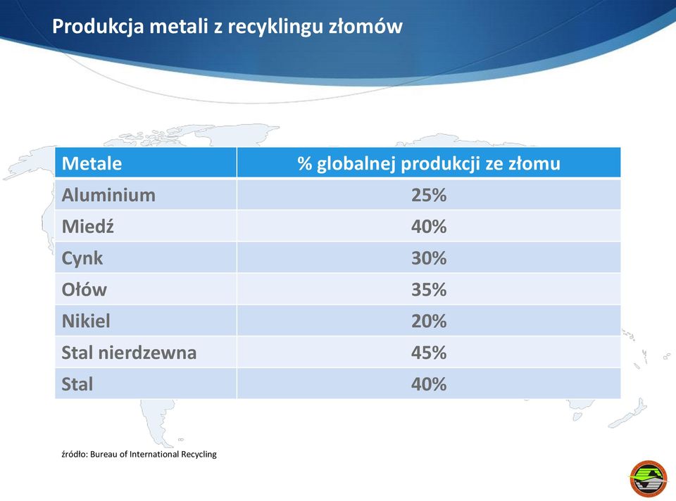 40% Cynk 30% Ołów 35% Nikiel 20% Stal nierdzewna