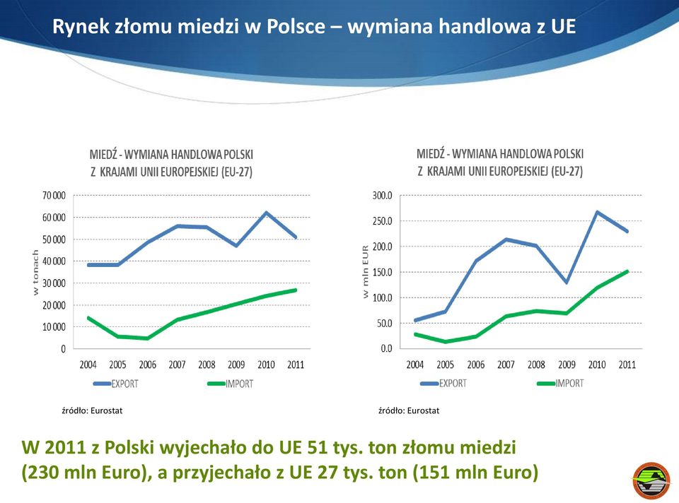 wyjechało do UE 51 tys.