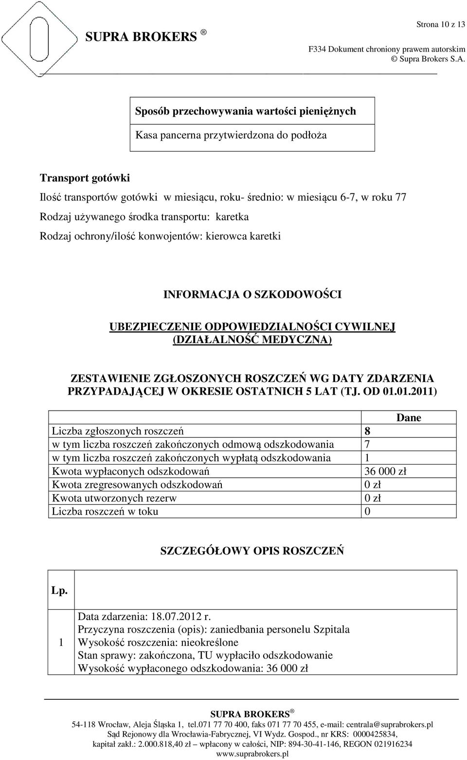 ZGŁOSZONYCH ROSZCZEŃ WG DATY ZDARZENIA PRZYPADAJĄCEJ W OKRESIE OSTATNICH 5 LAT (TJ. OD 01.