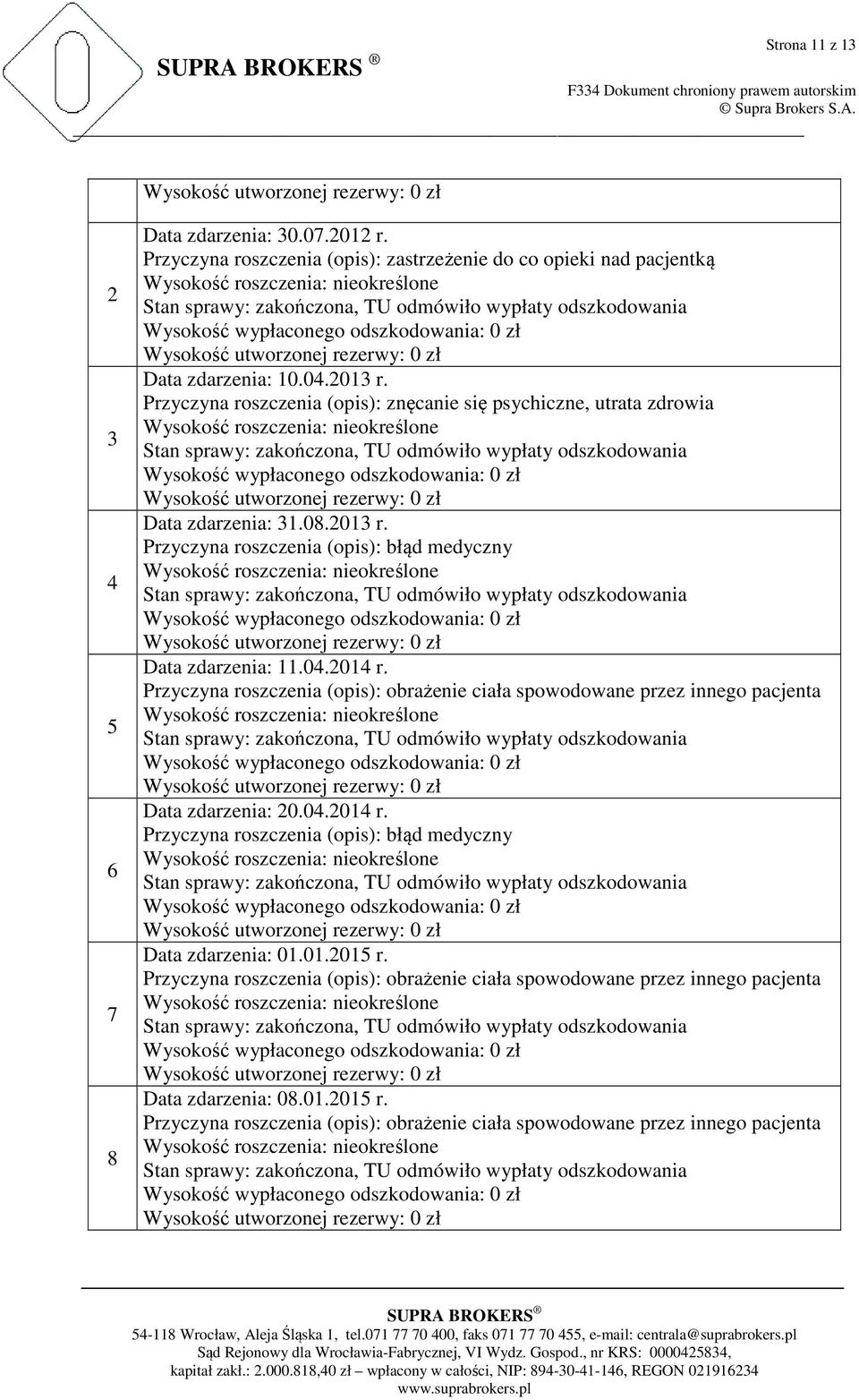 Przyczyna roszczenia (opis): obrażenie ciała spowodowane przez innego pacjenta Data zdarzenia: 20.04.2014 r. Przyczyna roszczenia (opis): błąd medyczny Data zdarzenia: 01.01.2015 r.