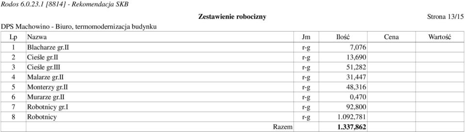 iii r-g 51,282 4 Malarze gr.ii r-g 31,447 5 Monterzy gr.