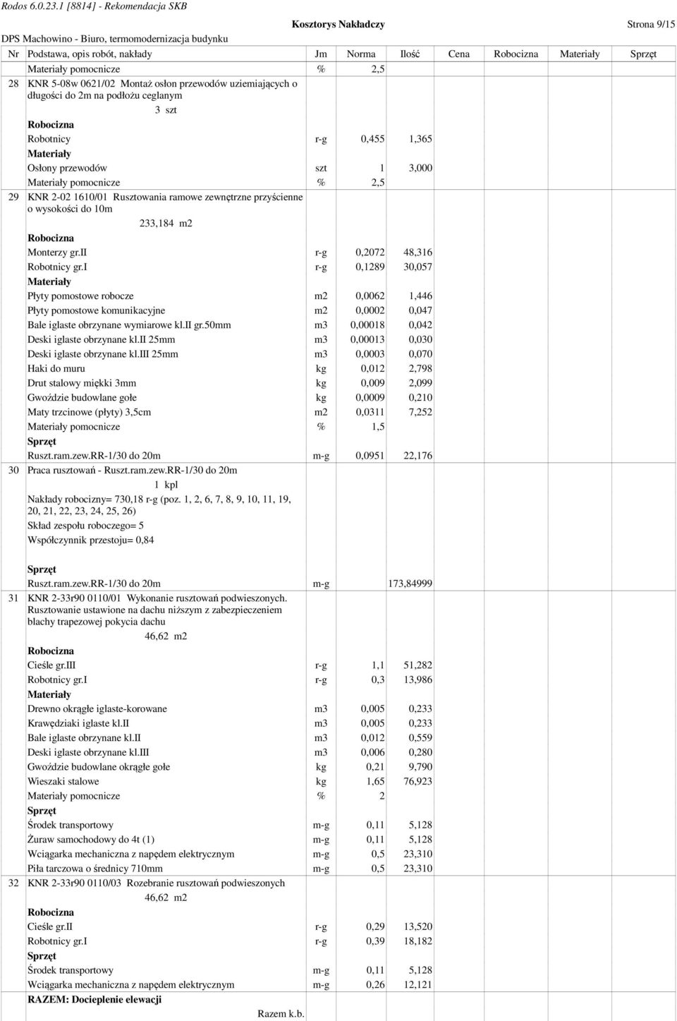 ii r-g 0,2072 48,316 Robotnicy gr.i r-g 0,1289 30,057 Płyty pomostowe robocze m2 0,0062 1,446 Płyty pomostowe komunikacyjne m2 0,0002 0,047 Bale iglaste obrzynane wymiarowe kl.ii gr.