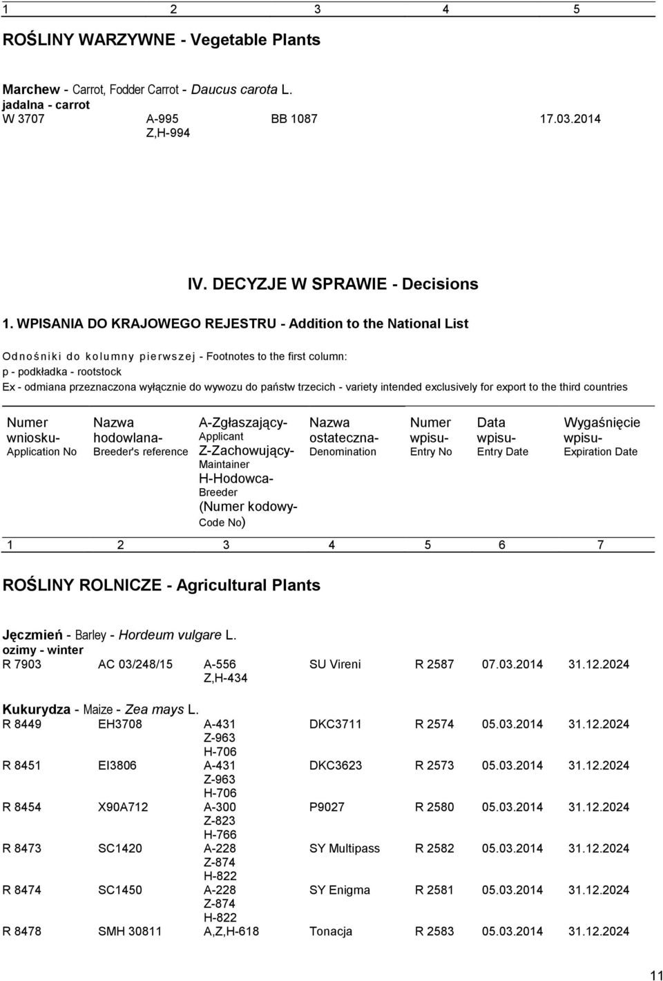 wywozu do państw trzecich - variety intended exclusively for export to the third countries Numer wniosku- Application No Nazwa hodowlana- Breeder's reference A-Zgłaszający- Applicant Z-Zachowujący-