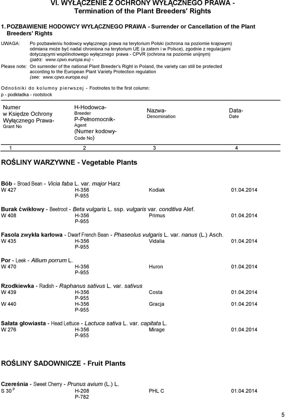 odmiana może być nadal chroniona na terytorium UE (a zatem i w Polsce), zgodnie z regulacjami dotyczącymi wspólnotowego wyłącznego prawa - CPVR (ochrona na poziomie unijnym) (patrz: www.cpvo.europa.