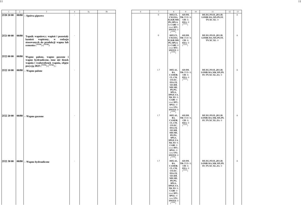 TN701 ) ( TN702 ) : 0 1032,CL, D,SM, CM,ES, TRCUD: 0; PG,SPG: EE: 0 0; CRI: 0 LOMB,M,MX,PS,SY, 2522 10 00 00/80 Wapno palone 1.