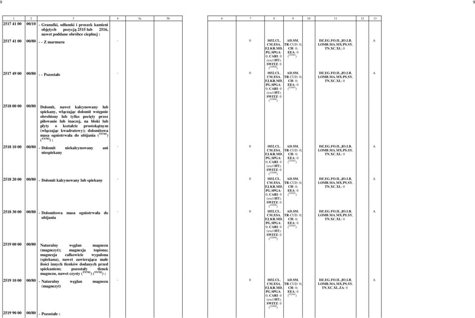 pocięty przez piłowanie lub inaczej, na bloki lub płyty o kształcie prostokątnym (włączając kwadratowy); dolomitowa masa ogniotrwała do ubijania ( TN701 ) ( TN702 ) : 2518 10 00 00/80 Dolomit