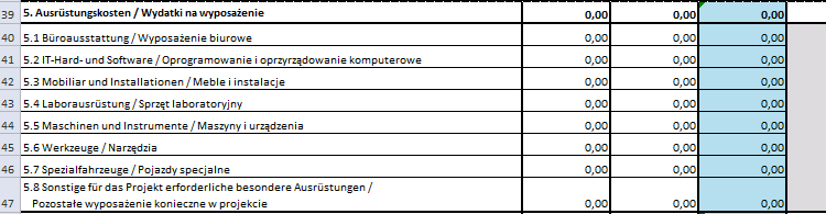 D. Ausrüstungskosten Bei der Planung der Ausrüstungskosten soll ein Vergleich der Anschaffungsarten erfolgen, um sicherzustellen, dass für den Einsatz im Rahmen des Projekts die wirtschaftlichste