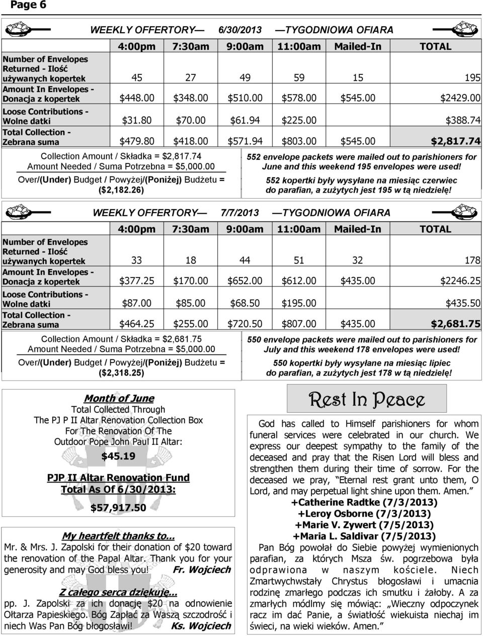 00 $545.00 $2,817.74 Collection Amount / Składka = $2,817.74 Amount Needed / Suma Potrzebna = $5,000.00 Over/(Under) Budget / Powyżej/(Poniżej) Budżetu = ($2,182.
