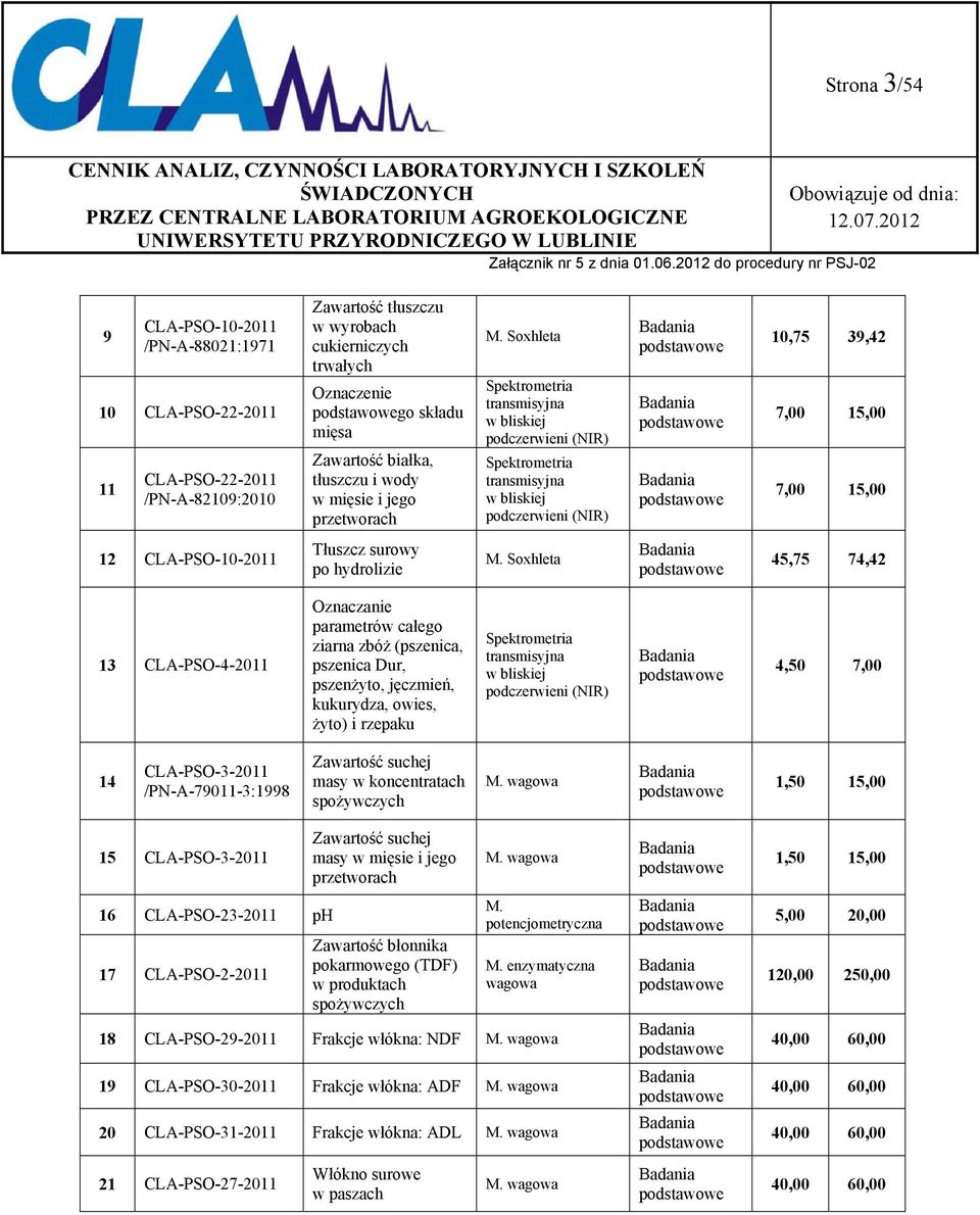 Soxhleta Spektrometria transmisyjna w bliskiej podczerwieni (NIR) Spektrometria transmisyjna w bliskiej podczerwieni (NIR) 10,75 39,42 7,00 15,00 7,00 15,00 12 CLA-PSO-10-2011 Tłuszcz surowy po
