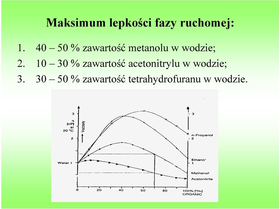 10 30 % zawartość acetonitrylu w wodzie;