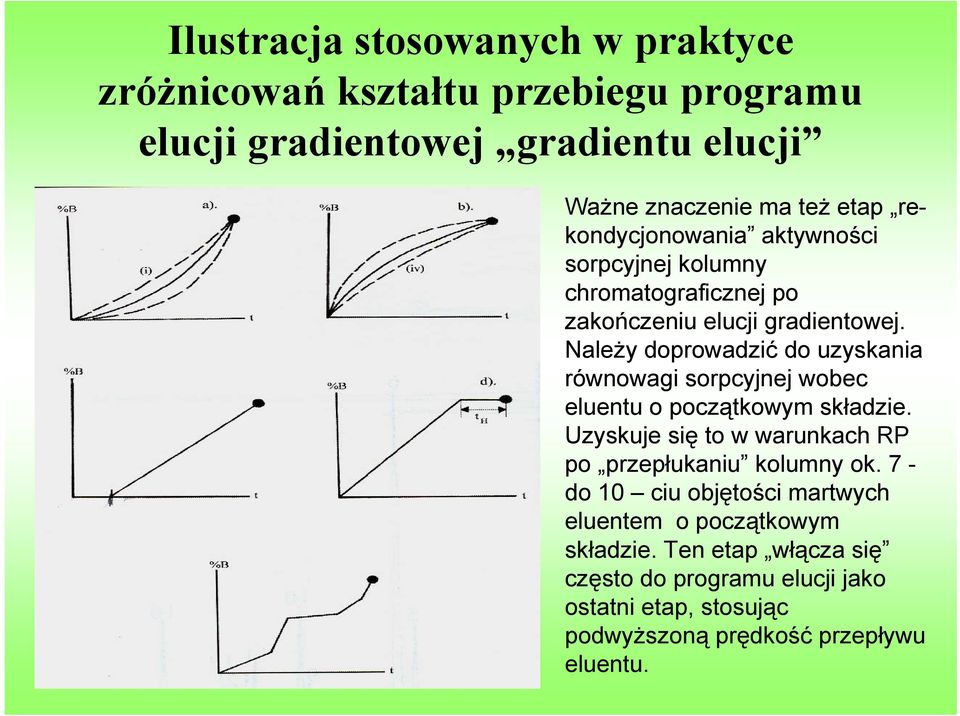 Należy doprowadzić do uzyskania równowagi sorpcyjnej wobec eluentu o początkowym składzie.