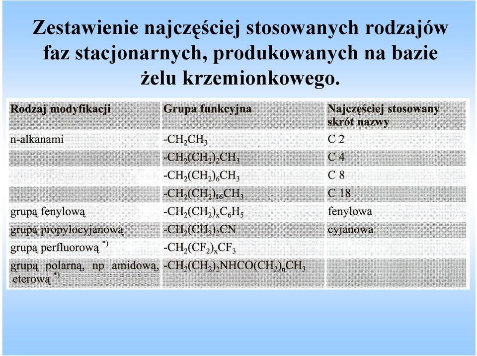 stacjonarnych,