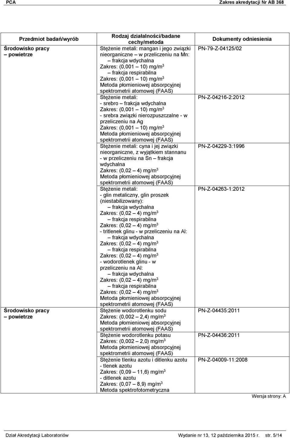 mg/m 3 Stężenie metali: - glin metaliczny, glin proszek (niestabilizowany): Zakres: (0,02 4) mg/m 3 Zakres: (0,02 4) mg/m 3 - tritlenek glinu - w przeliczeniu na Al: Zakres: (0,02 4) mg/m 3 Zakres: