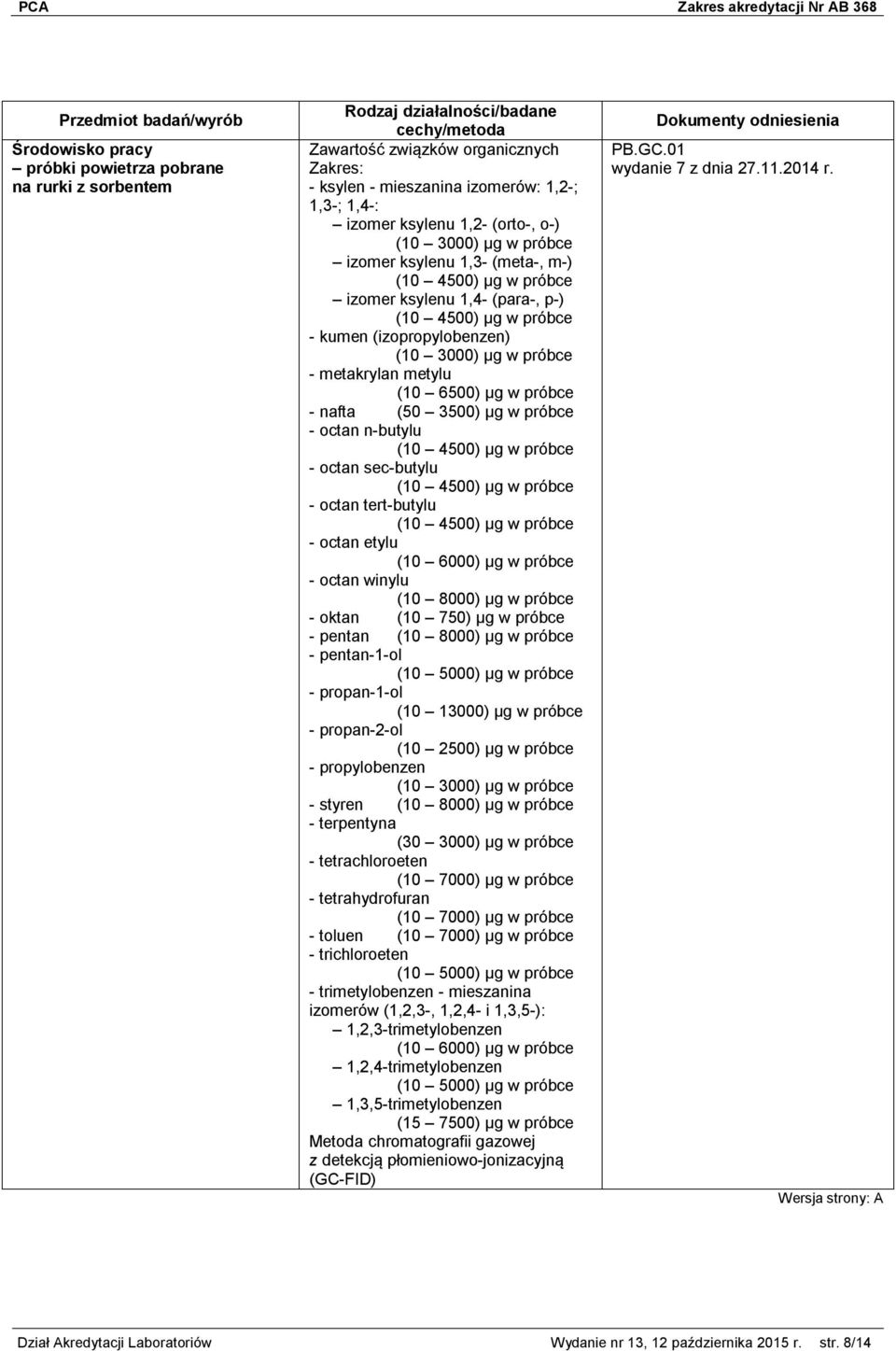 4500) µg w próbce - octan sec-butylu (10 4500) µg w próbce - octan tert-butylu (10 4500) µg w próbce - octan etylu (10 6000) µg w próbce - octan winylu (10 8000) µg w próbce - oktan (10 750) µg w