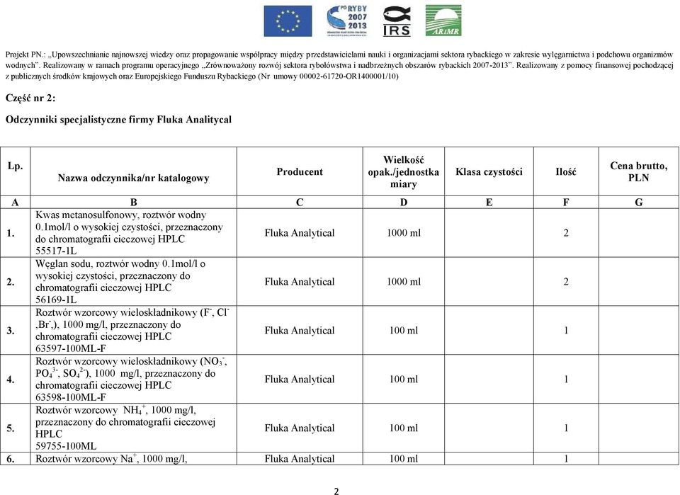 1mol/l o wysokiej czystości, przeznaczony do chromatografii cieczowej Fluka Analytical 1000 ml 2 56169-1L 3.