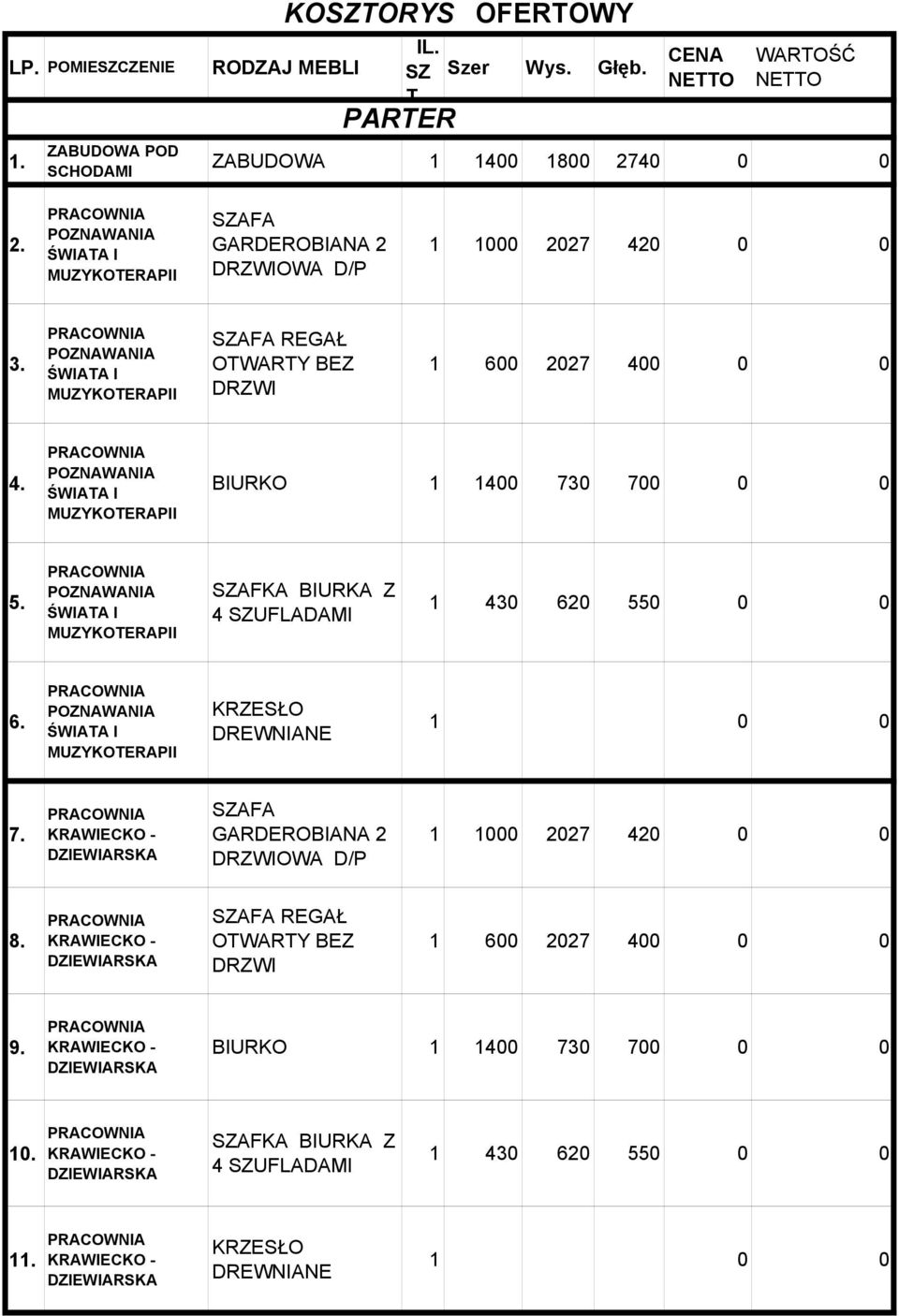 POZNAWANIA ŚWIATA I MUZYKOTERAPII BIURKO 1 1400 730 700 0 0 5. POZNAWANIA ŚWIATA I MUZYKOTERAPII BIURKA Z 4 SZUFLADAMI 1 430 620 550 0 0 6. POZNAWANIA ŚWIATA I MUZYKOTERAPII 1 0 0 7.