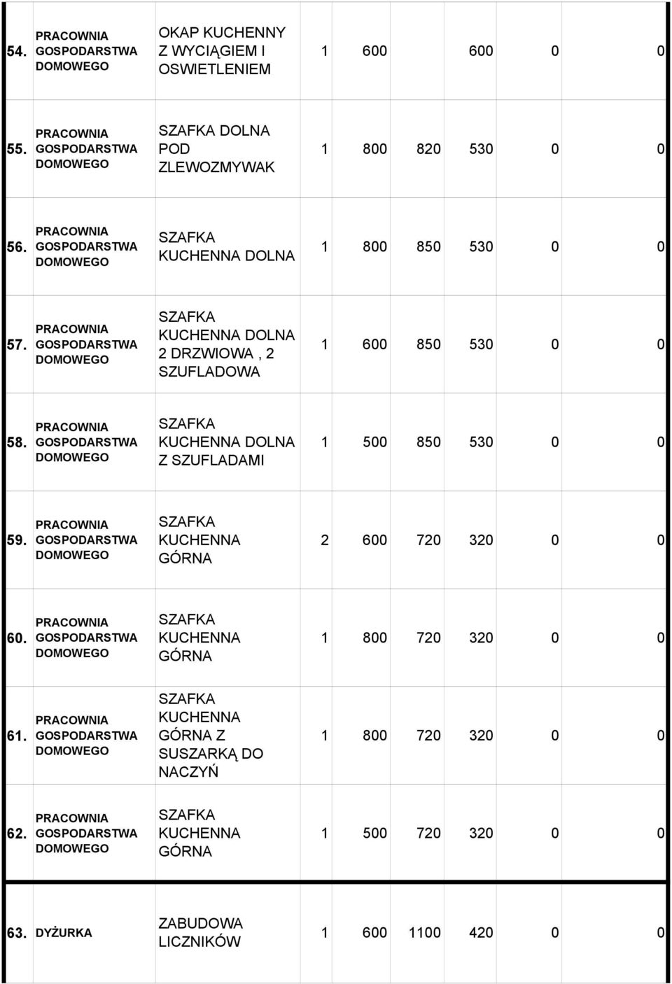 KUCHENNA DOLNA Z SZUFLADAMI 1 500 850 530 0 0 59. KUCHENNA GÓRNA 2 600 720 320 0 0 60.