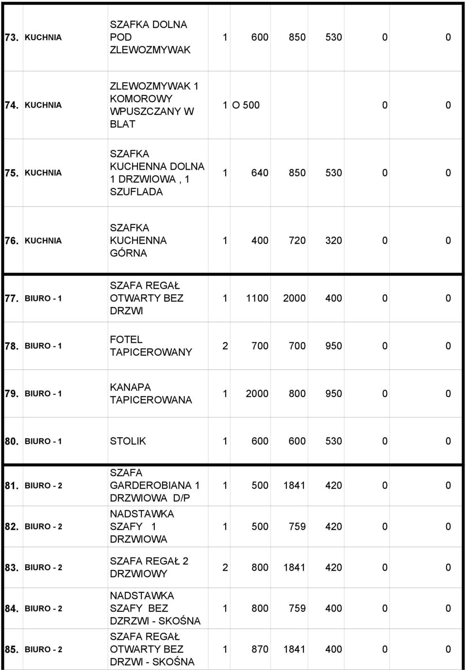 BIURO - 1 FOTEL TAPICEROWANY 2 700 700 950 0 0 79. BIURO - 1 KANAPA TAPICEROWANA 1 2000 800 950 0 0 80. BIURO - 1 STOLIK 1 600 600 530 0 0 81. BIURO - 2 82. BIURO - 2 83.