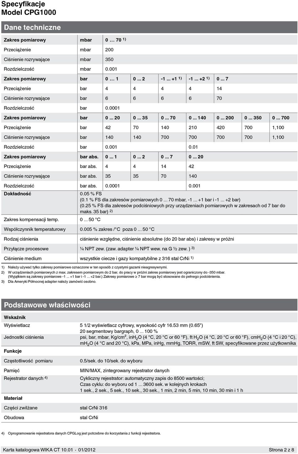 .. 700 Przeciążenie bar 42 70 140 210 420 700 1,100 Ciśnienie rozrywające bar 140 140 700 700 700 700 1,100 Rozdzielczość bar 0.001 0.01 Zakres pomiarowy bar abs. 0... 1 0... 2 0... 7 0.