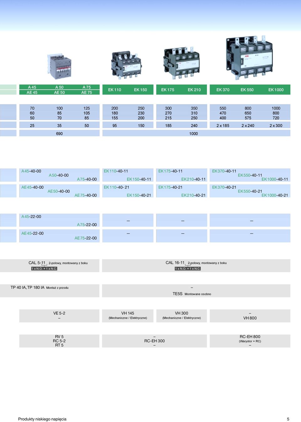 110-40- 21 EK 175-40-21 EK 370-40-21 AE 50-40-00 EK 550-40-21 AE 75-40-00 EK 150-40-21 EK 210-40-21 EK 1000-40-21 A 45-22-00 A 75-22-00 AE 45-22-00 AE 75-22-00 CAL 5-11 2-polowy, montowany z boku CAL