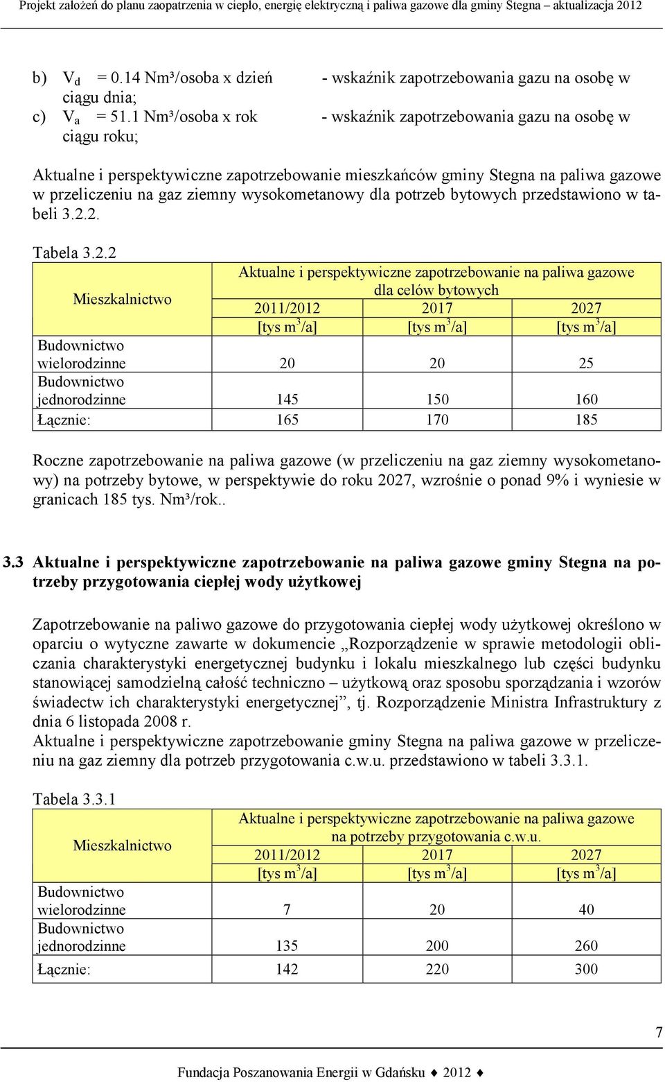 wysokometanowy dla potrzeb bytowych przedstawiono w tabeli 3.2.