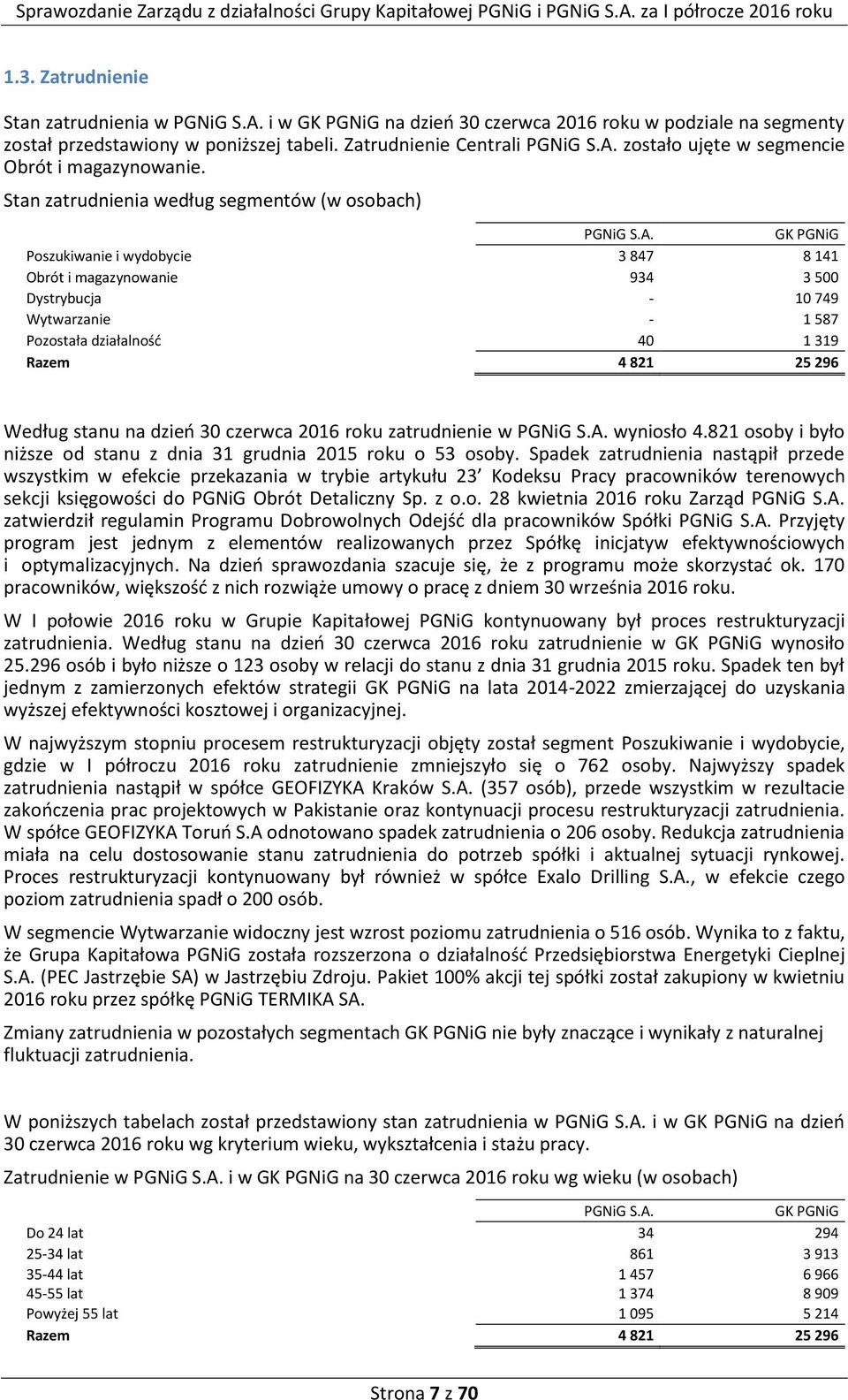 GK PGNiG Poszukiwanie i wydobycie 3 847 8 141 Obrót i magazynowanie 934 3 500 Dystrybucja - 10 749 Wytwarzanie - 1 587 Pozostała działalność 40 1 319 Razem 4 821 25 296 Według stanu na dzień 30