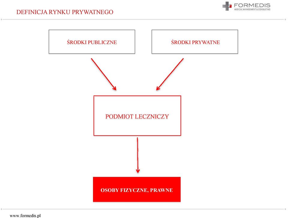 PUBLICZNE ŚRODKI