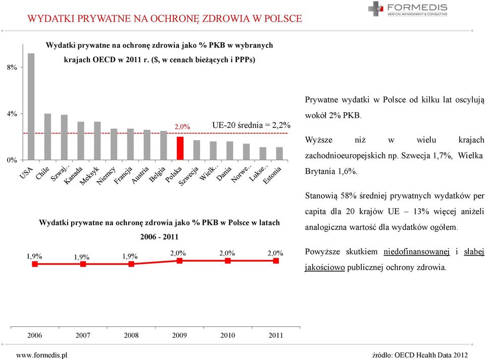 Szwecja 1,7%, Wielka Brytania 1,6%.
