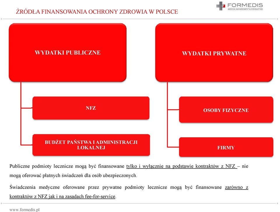 podstawie kontraktów z NFZ nie mogą oferować płatnych świadczeń dla osób ubezpieczonych.