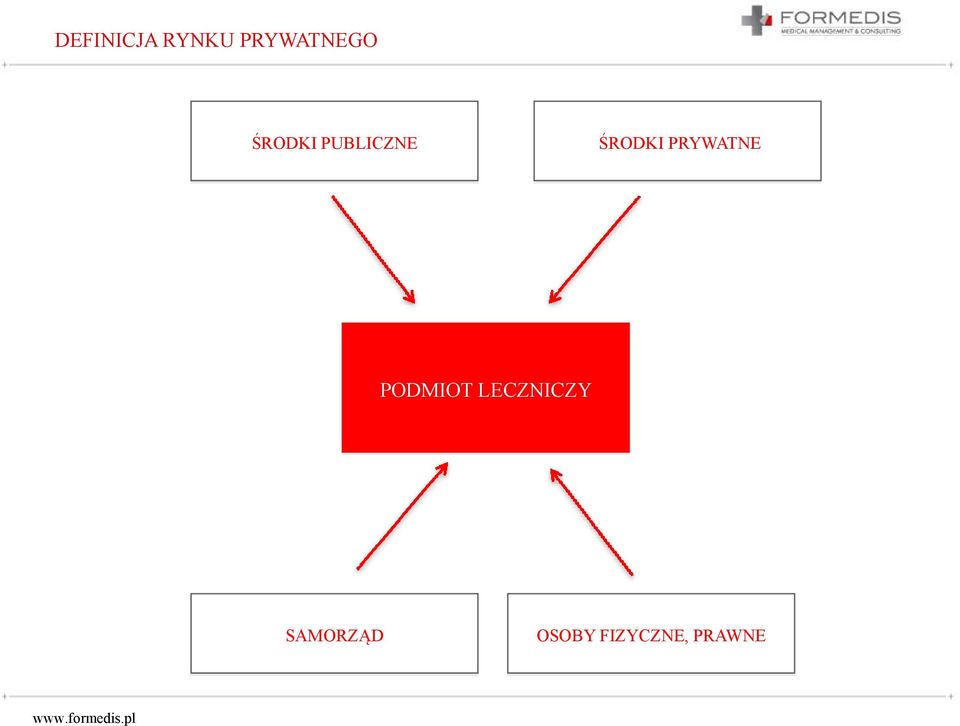 PRYWATNE PODMIOT LECZNICZY