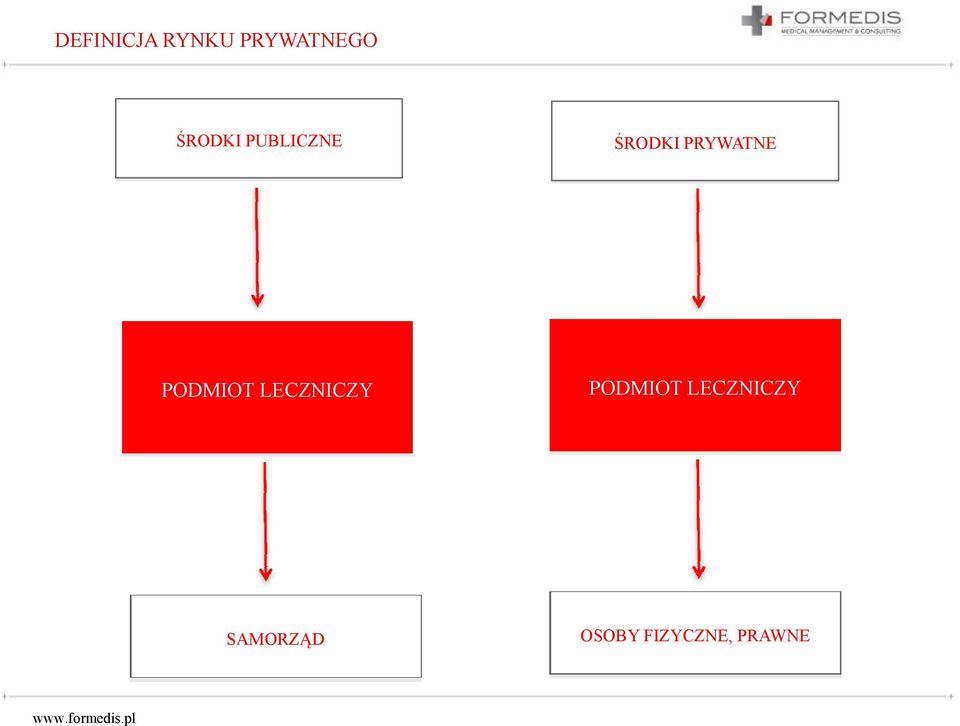 PRYWATNE PODMIOT LECZNICZY