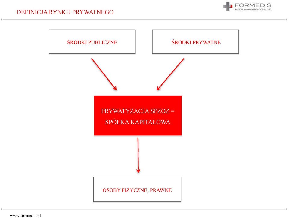 PRYWATNE PRYWATYZACJA SPZOZ =