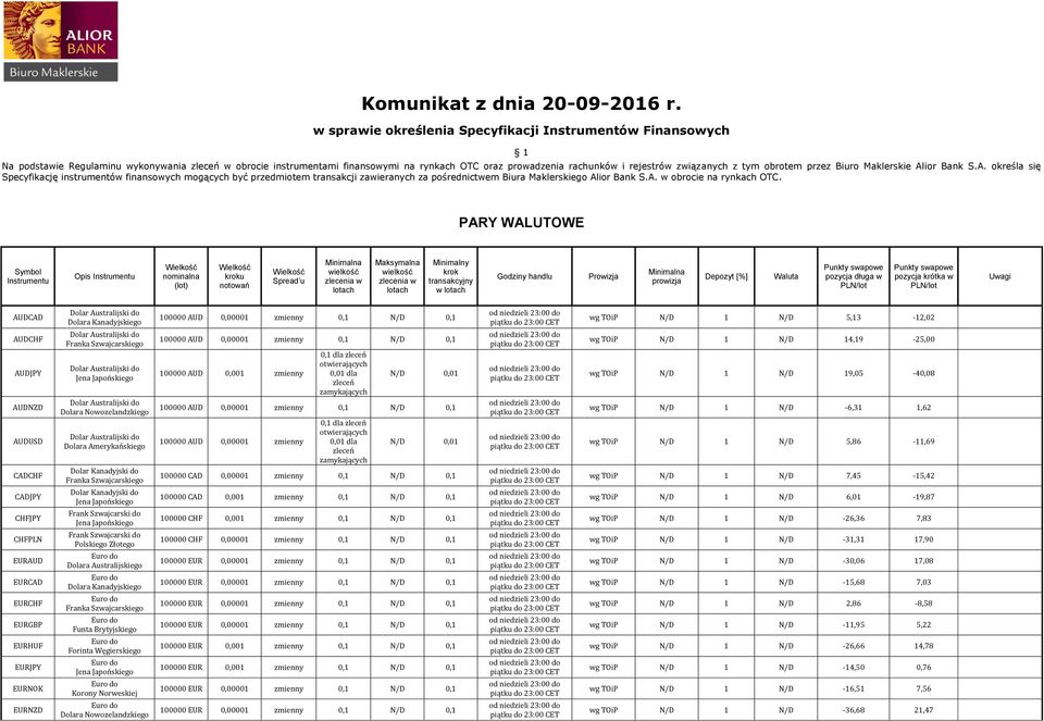 tym obrotem przez Biuro Maklerskie Alior Bank S.A. określa się Specyfikację instrumentów finansowych mogących być przedmiotem transakcji zawieranych za pośrednictwem Biura Maklerskiego Alior Bank S.A. w obrocie na rynkach OTC.