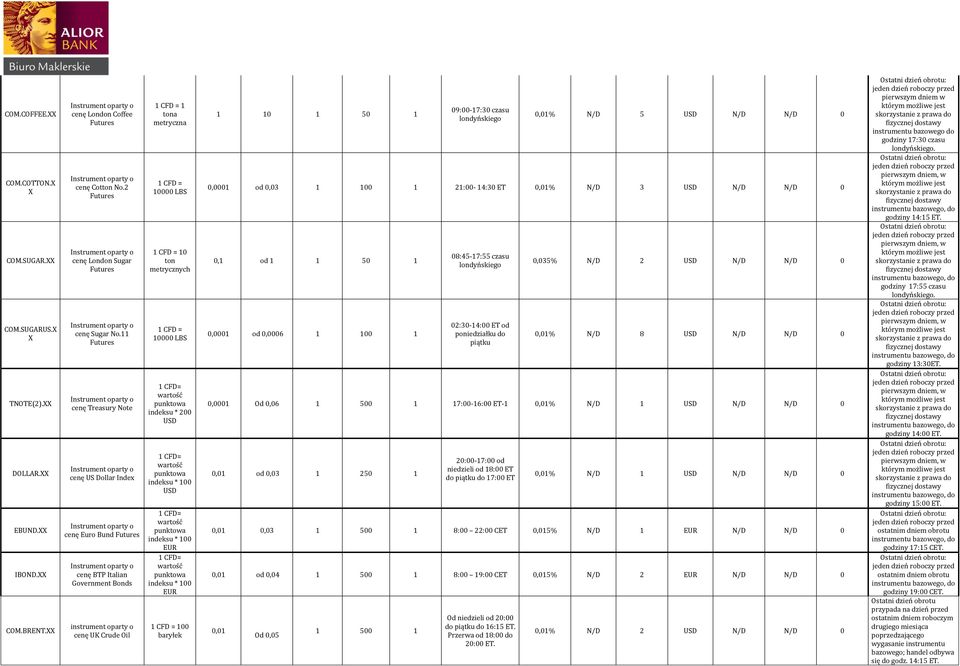 indeksu * 100 indeksu * 100 indeksu * 100 100 baryłek 1 10 1 50 1 09:00-17:30 czasu londyńskiego 0,01% N/D 5 N/D N/D 0 0,0001 od 0,03 1 100 1 21:00-14:30 0,01% N/D 3 N/D N/D 0 0,1 od 1 1 50 1 0,0001
