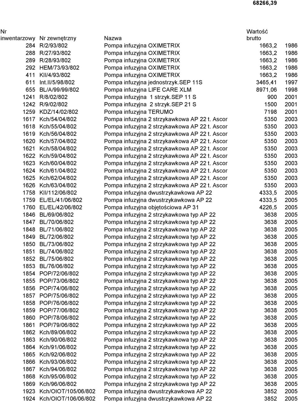 sep 11S 3465,41 1997 655 BL/A/99/99/802 Pompa infuzyjna LIFE CARE XLM 8971,06 1998 1241 R/8/02/802 Pompa infuzyjna 1 strzyk.sep 11 S 900 2001 1242 R/9/02/802 Pompa infuzyjna 2 strzyk.