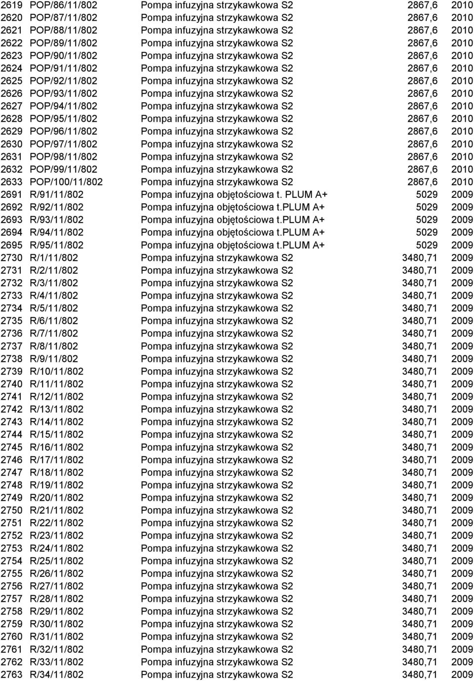 POP/92/11/802 Pompa infuzyjna strzykawkowa S2 2867,6 2010 2626 POP/93/11/802 Pompa infuzyjna strzykawkowa S2 2867,6 2010 2627 POP/94/11/802 Pompa infuzyjna strzykawkowa S2 2867,6 2010 2628