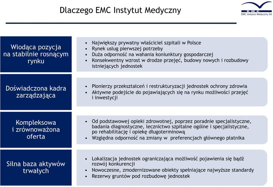 zdrowia Aktywne podejście do pojawiających się na rynku możliwości przejęć i inwestycji Kompleksowa i zrównoważona oferta Od podstawowej opieki zdrowotnej, poprzez poradnie specjalistyczne, badania