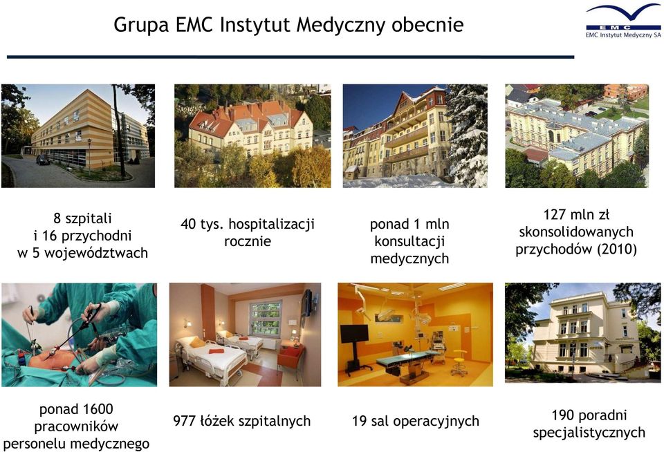 hospitalizacji rocznie ponad 1 mln konsultacji medycznych 127 mln zł