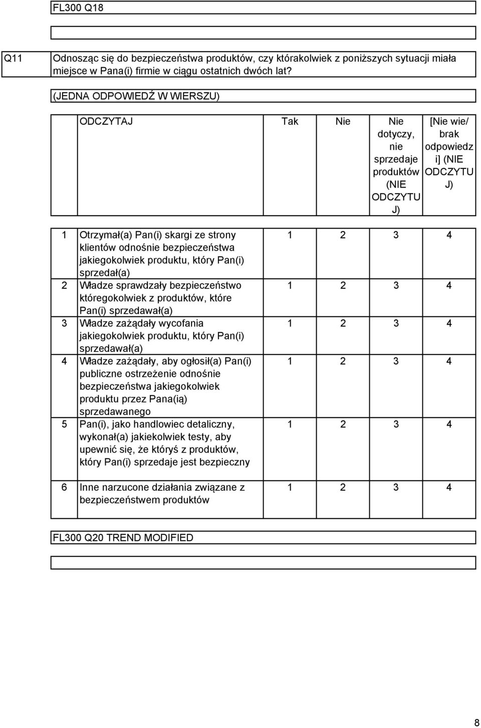 bezpieczeństwa jakiegokolwiek produktu, który Pan(i) sprzedał(a) Władze sprawdzały bezpieczeństwo któregokolwiek z produktów, które Pan(i) sprzedawał(a) Władze zażądały wycofania jakiegokolwiek