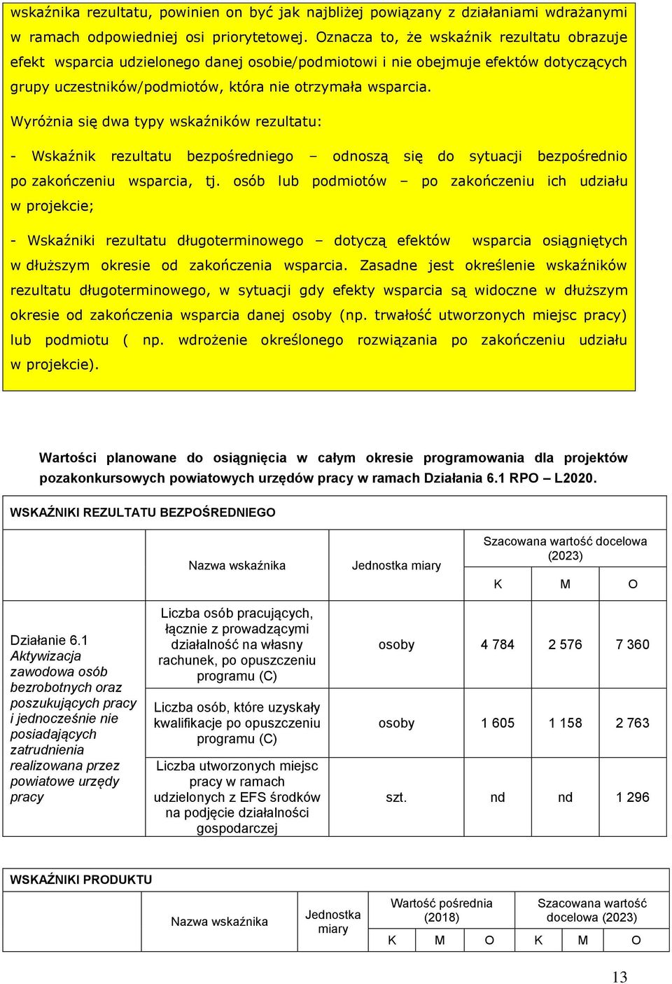 Wyróżnia się dwa typy wskaźników rezultatu: - Wskaźnik rezultatu bezpośredniego odnoszą się do sytuacji bezpośrednio po zakończeniu wsparcia, tj.