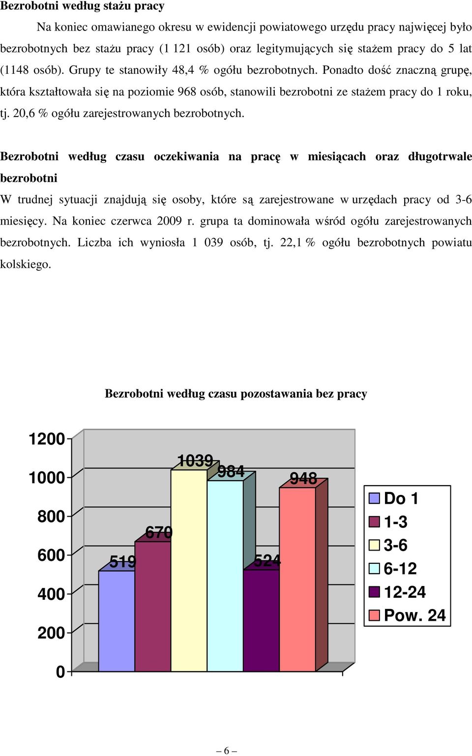 20,6 % ogółu zarejestrowanych bezrobotnych.