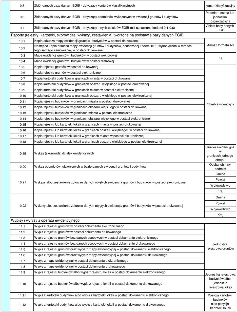 6) Raporty (rejestry, kartoteki, skorowidze, wykazy, zestawienia) tworzone na podstawie bazy danych EGiB Kopia arkusza mapy ewidencji gruntów i budynków w postaci drukowanej Następna kopia arkusza
