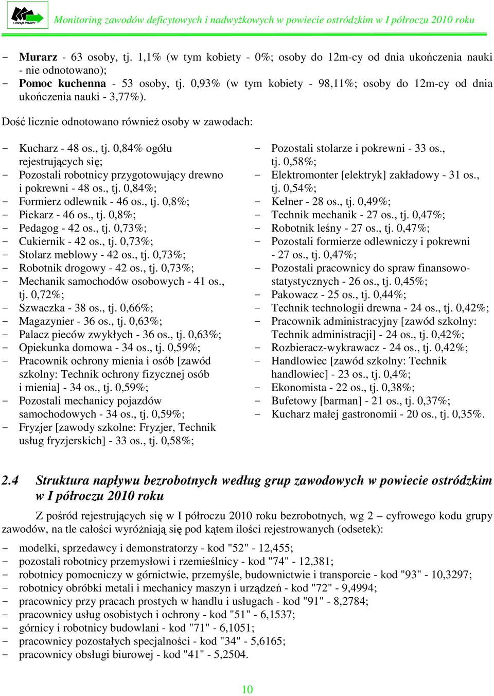 0,84% ogółu rejestrujących się; - Pozostali robotnicy przygotowujący drewno i porewni - 48 os., tj. 0,84%; - Formierz odlewni - 46 os., tj. 0,8%; - Piearz - 46 os., tj. 0,8%; - Pedagog - 42 os., tj. 0,73%; - Cuierni - 42 os.