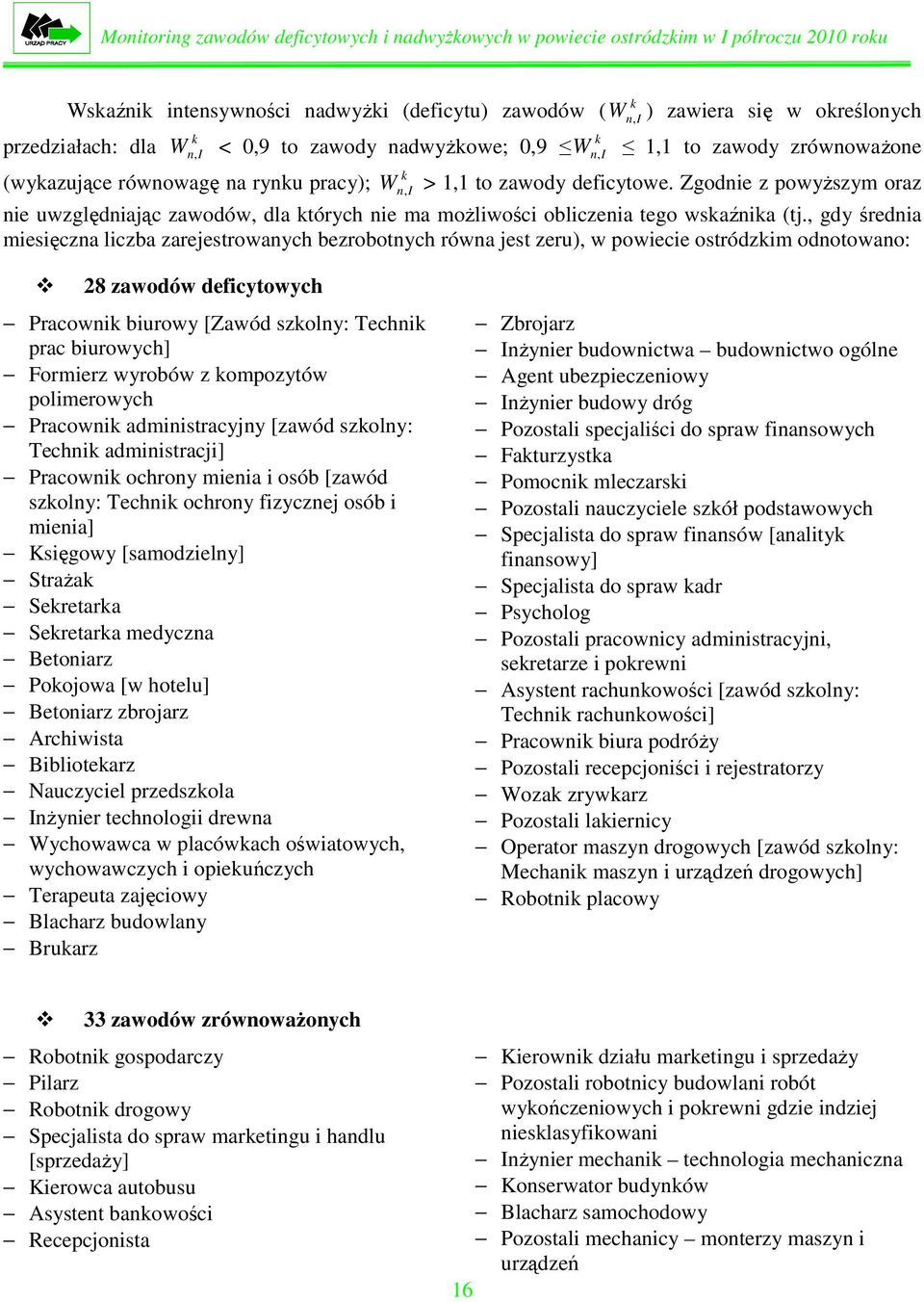 , gdy średnia miesięczna liczba zarejestrowanych bezrobotnych równa jest zeru), w powiecie ostródzim odnotowano: n I 28 zawodów deficytowych Pracowni biurowy [Zawód szolny: Techni prac biurowych]