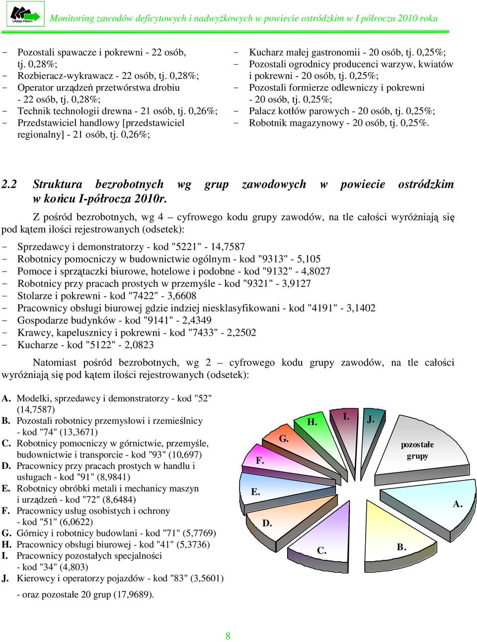 0,25%; - Pozostali ogrodnicy producenci warzyw, wiatów i porewni - 20 osób, tj. 0,25%; - Pozostali formierze odlewniczy i porewni - 20 osób, tj. 0,25%; - Palacz otłów parowych - 20 osób, tj.