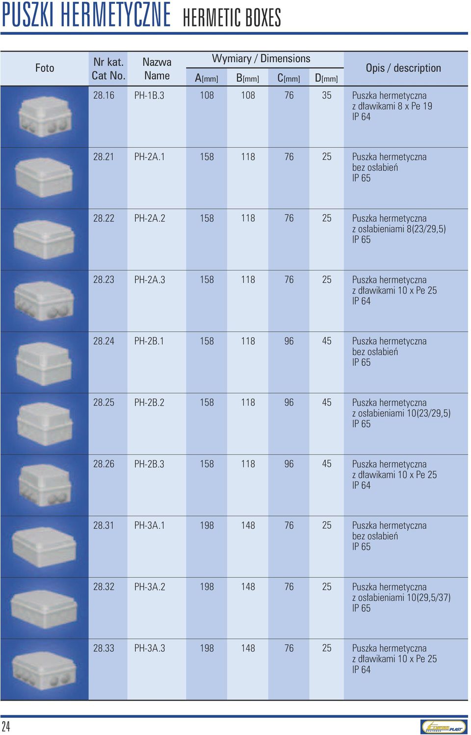 24 PH-2.1 28. PH-2.2 z osłabieniami 10(23/29,5) 28.26 PH-2.