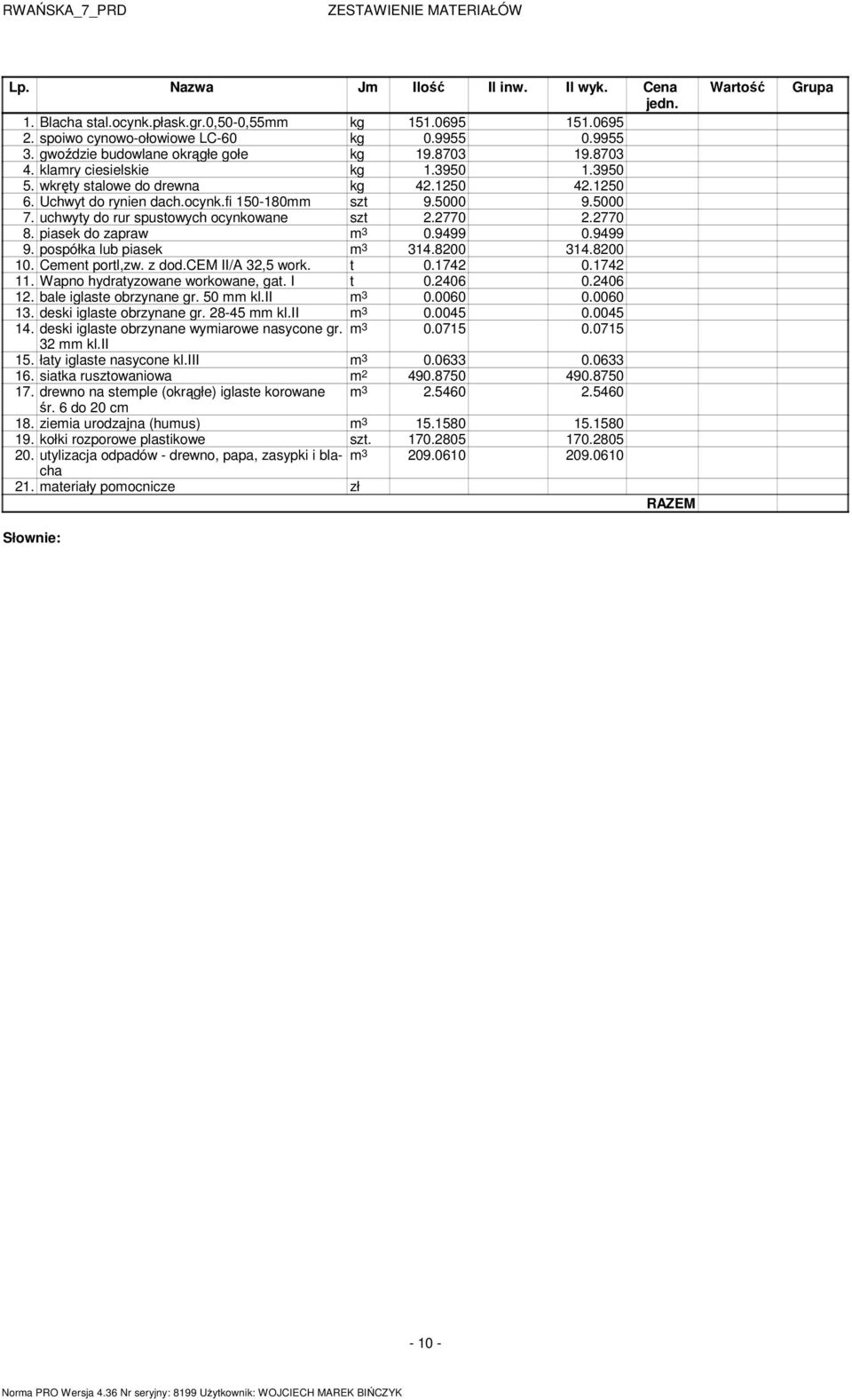 piasek do zapraw 0.999 0.999 9. pospółka lub piasek 1.800 1.800 10. Ceent portl,zw. z dod.cem II/A, work. t 0.17 0.17 11. Wapno hydratyzowane workowane, gat. I t 0.0 0.0 1. bale iglaste obrzynane gr.