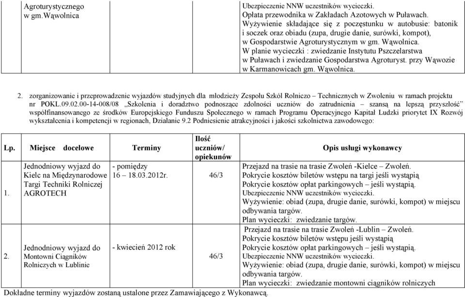 W planie wycieczki : zwiedzanie Instytutu Pszczelarstwa w Puławach i zwiedzanie Gospodarstwa Agroturyst. przy Wąwozie w Karmanowicach gm. Wąwolnica. 2.