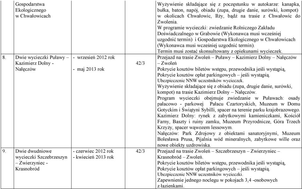 kanapka, bułka, baton, napój, obiadu (zupa, drugie danie, surówki, kompot) w okolicach Chwałowic, Iłży, bądź na trasie z Chwałowic do Zwolenia.