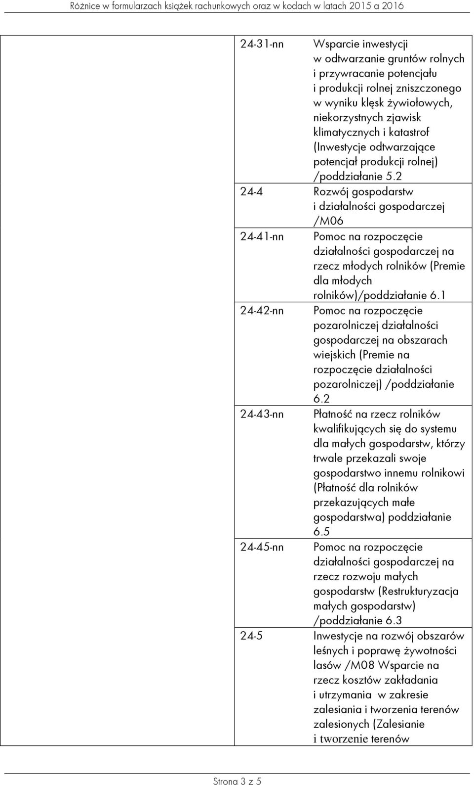 2 24-4 Rozwój gospodarstw i działalności gospodarczej /M06 24-41-nn Pomoc na rozpoczęcie działalności gospodarczej na rzecz młodych rolników (Premie dla młodych rolników)/poddziałanie 6.